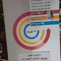 کتاب کمک اموزشی انسانی|کتاب و مجله آموزشی|مشهد, یاس|دیوار