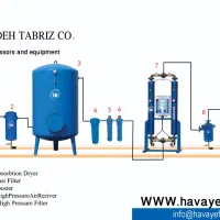 پمپ باد ، کمپرسور انواع پمپ باد|ماشینآلات صنعتی|رشت, معلم|دیوار