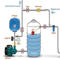 نصب و تعمیرات پکیج ، پمپ آب ، کولر آبی و لوله کشی|خدمات پیشه و مهارت|تبریز, |دیوار