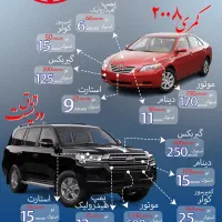 موتور و گیربکس استوک تویوتا کمری ژاپنی