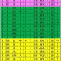 لپتاپi5نسل7رم8ddr4هاردssd  کاملانوباکارتن‌باضمانت|رایانه همراه|تهران, پونک|دیوار