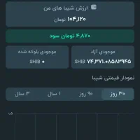 شیبا کوین رایگان به ارزش ۱۲۰ تومن
