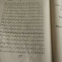 قرآن و سرکتاب