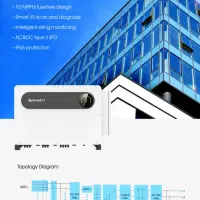 اینورتر آنگرید Growatt 100kw
