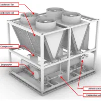 طرح تعویض چیلر های قدیمی با چیلرهای روز دنیا