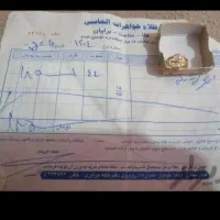 سلام یه انگشتر کم وزن وقشنگ مناسب سرمایه گذاری