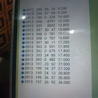 0913.142.0729|سیمکارت|کرمان, |دیوار