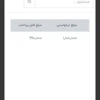 از وقت های خالیت کسب درآمد کن|استخدام رایانه و فناوری اطلاعات|علی‌آباد کتول, |دیوار
