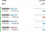 ربات ترید فارکس کار کرده