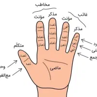 آموزش درس عربی ویژه امتحانات خرداد ماه