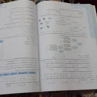 کتاب|لوازم التحریر|رباطکریم, الارد|دیوار