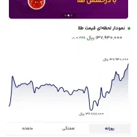 میلی ثبت نام کن وپاداش بگیر