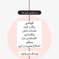 استخدام نیرو در سالن زیبایی نیلوفر احمدپور|استخدام درمانی، زیبایی، بهداشتی|اهواز, کیانشهر|دیوار