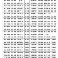 سیم کارت|سیم‌کارت|تهران, صادقیه|دیوار