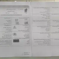 نمونه سوالات گواهینامه آیین نامه راهنمایی رانندگی