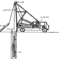 خدمات چاه آب