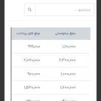 کار انلاین|کارت هدیه و تخفیف|کرج, احدآباد|دیوار