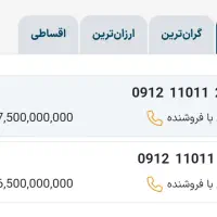 خط0912 کد1|سیم‌کارت|تهران, فیروزآبادی|دیوار