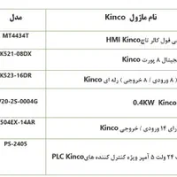 فروش‌ پی‌ال‌سی‌ کینکو PLC Kinco کاملا نو و آکبند|ماشین‌آلات صنعتی|تهران, قلهک|دیوار
