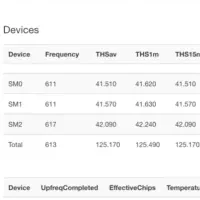 فروش ماینر m50 124 th تراهش vh در حدآکبند برگه سبز