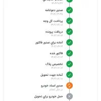 207 ارتقا یافته با رینگ الومنیومی|خودرو سواری و وانت|رشت, فلسطین|دیوار