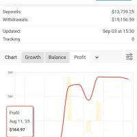 استراتژی ترید نقطه زنی تبدیل ۱۰۰ به ۱۰ هزار دلار|خدمات آموزشی|شیراز, معالی‌آباد|دیوار