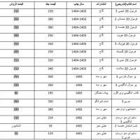 کتاب تست و کمک درسی پایه دهم تا دوازدهم|کتاب و مجله آموزشی|تهران, شهرک صدرا|دیوار