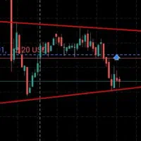 اسکناس و آموزش ترید با فراز گلد