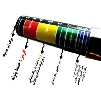 وسایل تشخیص رنگ (تستر رنگ قلم مگنت یو وی uv)|ابزارآلات|شیراز, سینما سعدی|دیوار