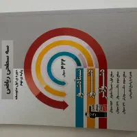 (سفید/نو) انواع کتاب سه سطحی کنکور تجربی همه دروس|کتاب و مجله آموزشی|تهران, شهرک محلاتی|دیوار