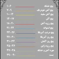 پیچ و مهره پارسیان|عمدهفروشی|مشهد, مقدم|دیوار