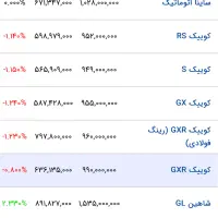 حواله کوییک