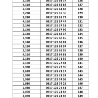فروش ارزان ترین خطوط 0917 در نمایندگی همراه اول|سیم‌کارت|شیراز, ملاصدرا|دیوار