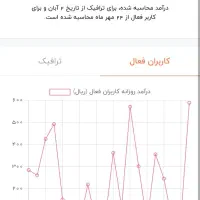 فروش کانال روبیکا با بهترین درآمد|لوازم جانبی موبایل و تبلت|فارسان, |دیوار