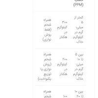 کود کشاورزی و باغ بیولوژیکی