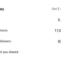 فروش پیج اینستاگرام|لوازم جانبی موبایل و تبلت|مرودشت, بهارستان|دیوار
