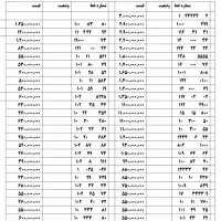 09121847589|سیم‌کارت|تهران, نارمک|دیوار