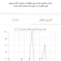 فروش کانال 200 عضو روبیکا|لوازم جانبی موبایل و تبلت|اردل, |دیوار