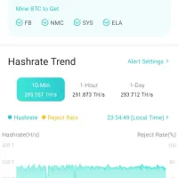 راه اندازی ماینر بااشتراک گیگ 800تومن