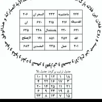 دعا نویس تخصصی