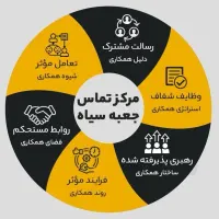 ادمین و مشاور فروش