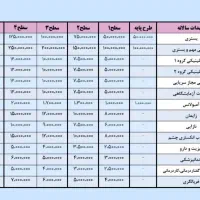بیمه عمربازنشستگی۵ ساله. بیمه تکمیلی . شخص ثالث|خدمات مالی، حسابداری، بیمه|اهواز, کوروش|دیوار