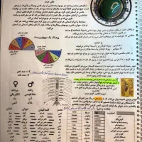 کتاب حکمت(ممنوعه)|کتاب و مجله تاریخی|کرمان, |دیوار