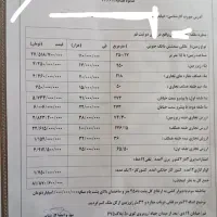 فروش یکجا مجتمع یکجا ۱۱۰۰متر بنا|فروش مغازه و غرفه|قم, باغ شازده|دیوار