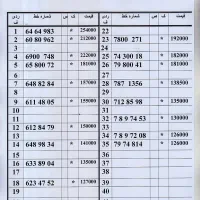 0912.560.870.5 اقساط بدون چک و سفته
