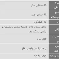 ۱ عدد صندلی دسته دار دانش آموزی چرم مشکی ماکان|صندلی و نیمکت|خرمآباد, |دیوار