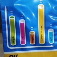 فروش برگه آچار