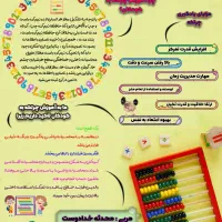 کلاس چرتکه ( یو سی مس)