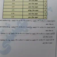 کتاب کنکور انسانی فقط ۵۰ تومن|کتاب و مجله آموزشی|اصفهان, سپاهان‌شهر|دیوار