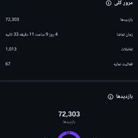 تولید محتوا و ادمینی /با تخفیف/پذیرش محدود|خدمات رایانه‌ای و موبایل|یزد, |دیوار